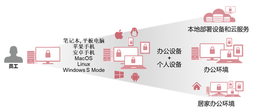 symantec技术支持电话-图1