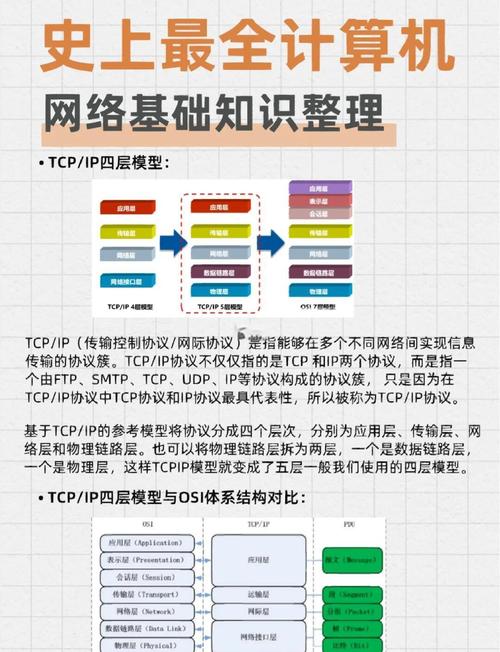 Internet技术应用01的核心是什么?-图2 Internet技术应用01的核心是什么?-图2