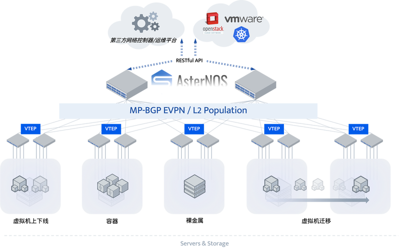 OpenStack技术论坛如何高效解决实践难题?-图2 OpenStack技术论坛如何高效解决实践难题?-图2