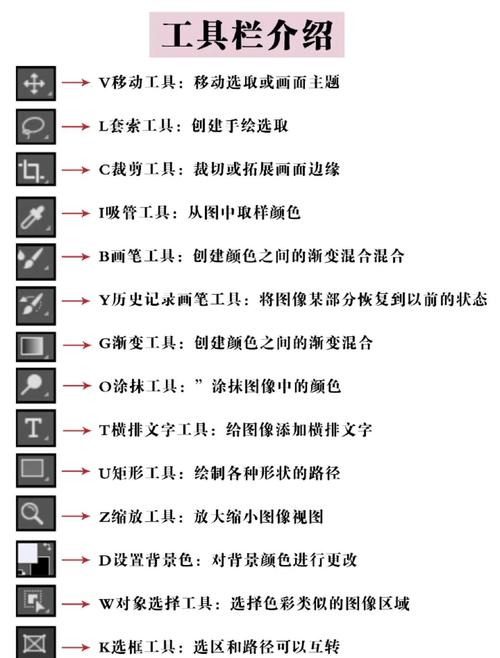 Painter 11技术大全,如何全面掌握核心技巧?-图2 Painter 11技术大全,如何全面掌握核心技巧?-图2