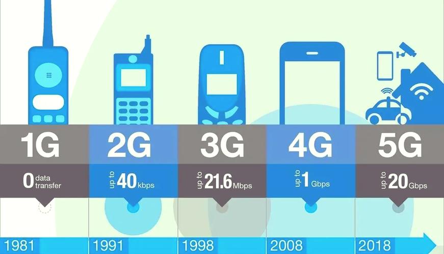 为什么网络从4g变成3g网络-图1 为什么网络从4g变成3g网络-图1