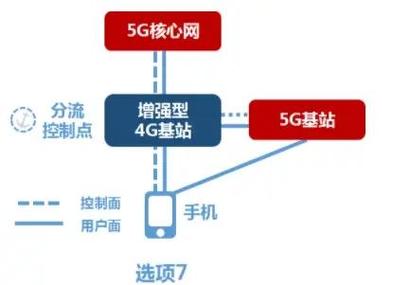 为什么网络从4g变成3g网络-图2 为什么网络从4g变成3g网络-图2