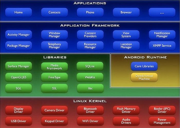 android 网络类型判断-图3 android 网络类型判断-图3