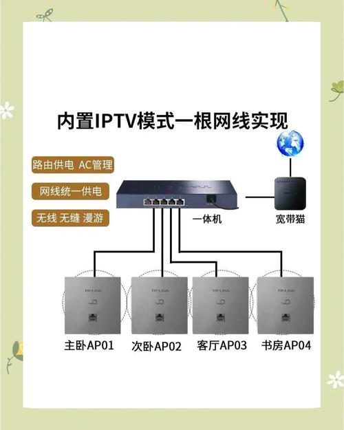 Win8公用网络与家庭网络有何区别?-图3 Win8公用网络与家庭网络有何区别?-图3