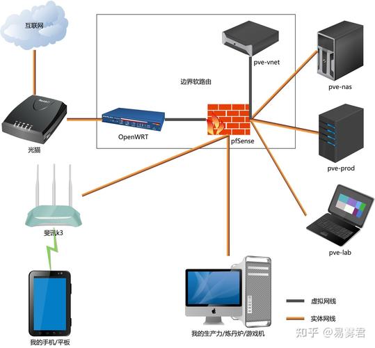 Win8公用网络与家庭网络有何区别?-图1 Win8公用网络与家庭网络有何区别?-图1