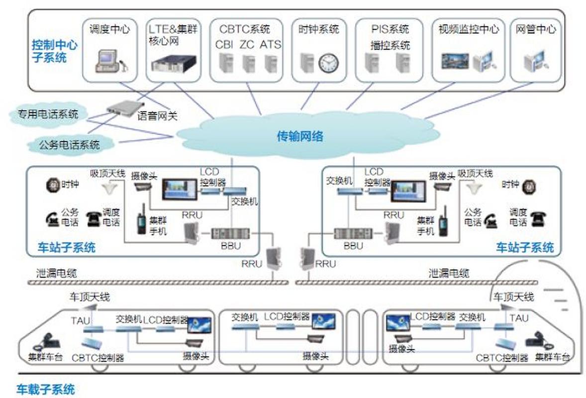 GPRS网络原理如何优化?-图2 GPRS网络原理如何优化?-图2