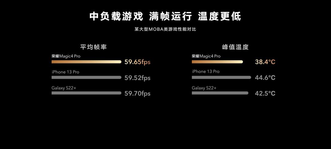GPU Turbo技术如何提升手机性能?-图2 GPU Turbo技术如何提升手机性能?-图2