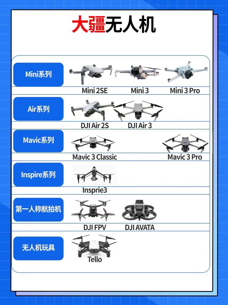 Spark无人机DJI教程怎么学？-图2