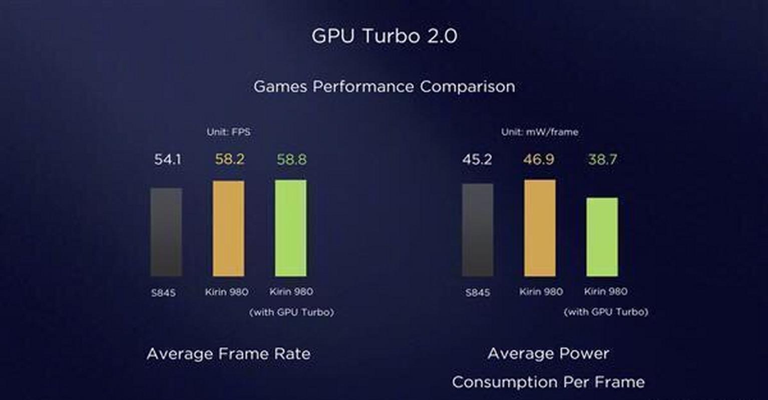 华为GPU Turbo技术实际体验如何？-图2