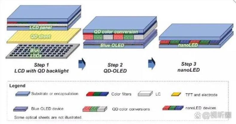 micro LED何时能真正走入寻常百姓家？-图3