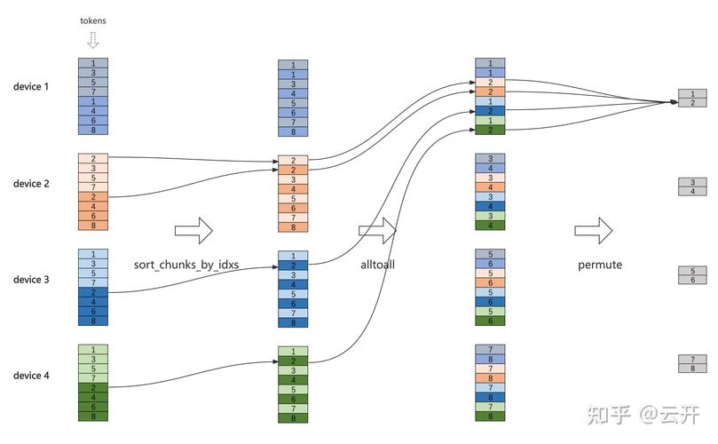 HCE Token技术原理是什么?-图1 HCE Token技术原理是什么?-图1