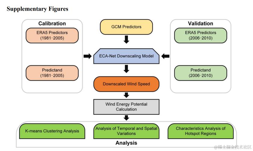 HCE Token技术原理是什么？-图3