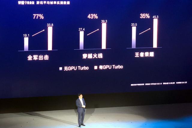华为GPU Turbo技术如何大幅提升游戏帧率?-图1 华为GPU Turbo技术如何大幅提升游戏帧率?-图1