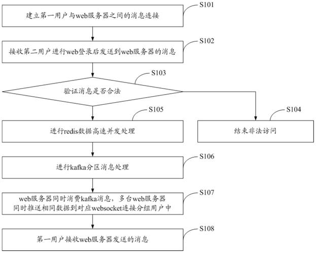 android 实时推送技术-图3