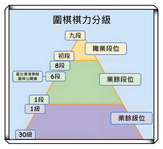 围棋技术分析,如何快速提升Master级棋力?-图2 围棋技术分析,如何快速提升Master级棋力?-图2