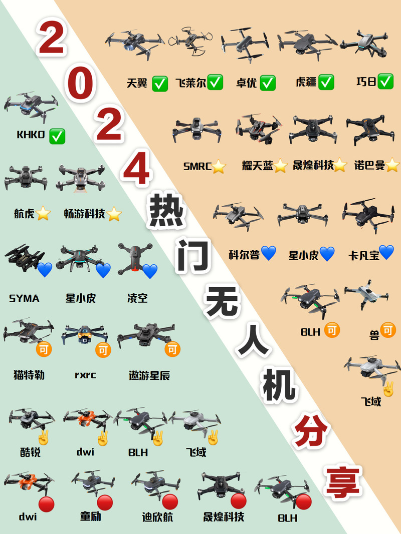 Google如何连接无人机?-图3 Google如何连接无人机?-图3