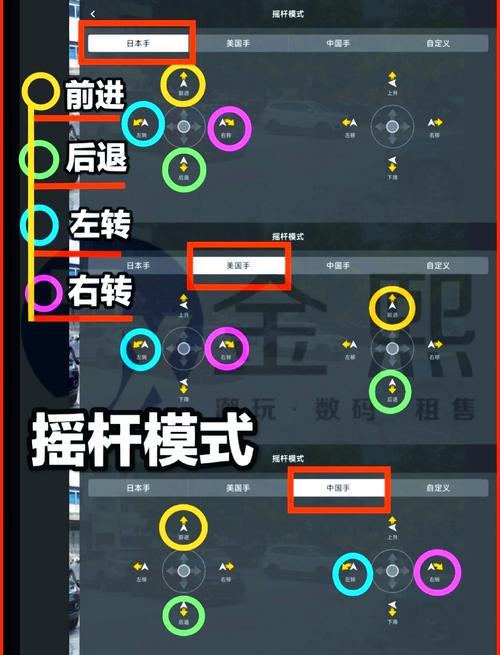 parrot无人机起飞教程-图2 parrot无人机起飞教程-图2