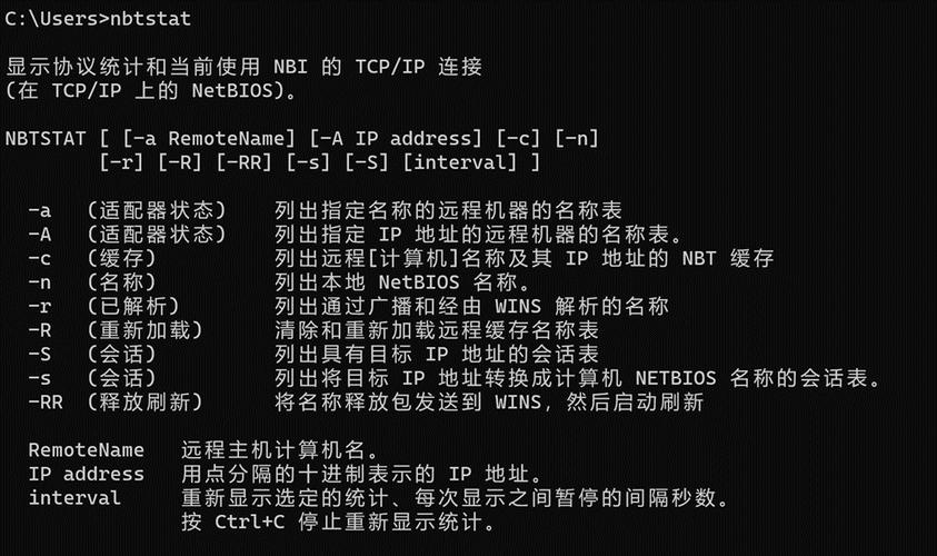 Windows命令行网络如何高效管理?-图1 Windows命令行网络如何高效管理?-图1