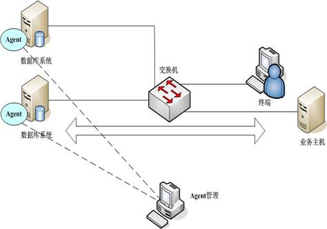 Android网络状态监听,如何实现与优化?-图1 Android网络状态监听,如何实现与优化?-图1