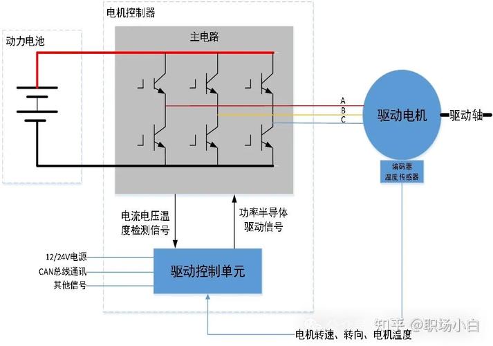 FreeSync同步技术原理如何实现画面无卡顿?-图3 FreeSync同步技术原理如何实现画面无卡顿?-图3