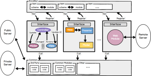 Hybrid App架构如何平衡性能与跨平台兼容性?-图3 Hybrid App架构如何平衡性能与跨平台兼容性?-图3