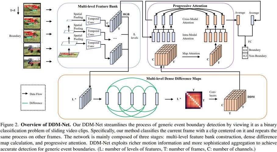 directx 模板缓冲技术-图3