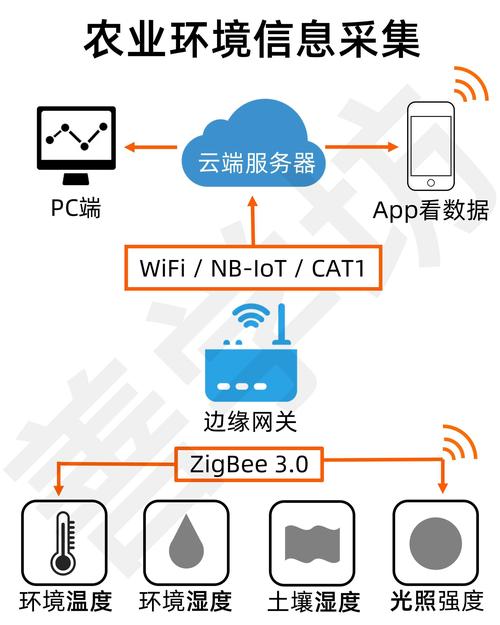 Zigbee网络拓扑结构有哪些类型及特点?-图3 Zigbee网络拓扑结构有哪些类型及特点?-图3