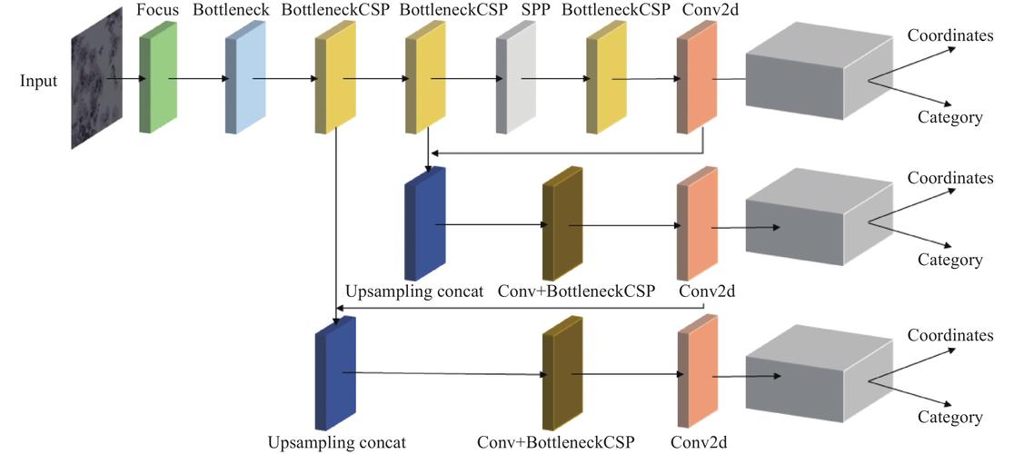 mapreduce 网络技术-图2 mapreduce 网络技术-图2