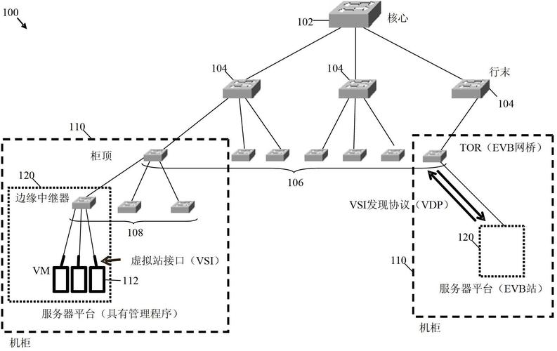 mapreduce 网络技术-图3 mapreduce 网络技术-图3