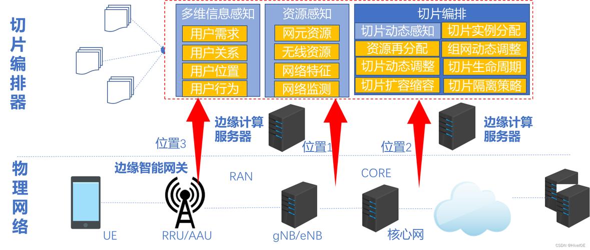 mapreduce 网络技术-图1 mapreduce 网络技术-图1