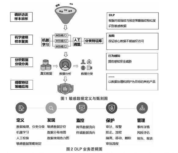 facebook数据泄露技术-图2
