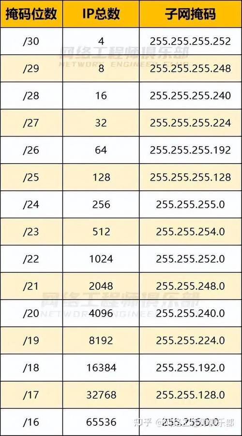 ip地址 子网掩码 网络地址-图3 ip地址 子网掩码 网络地址-图3