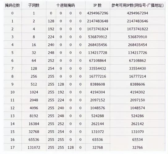 ip地址 子网掩码 网络地址-图1 ip地址 子网掩码 网络地址-图1