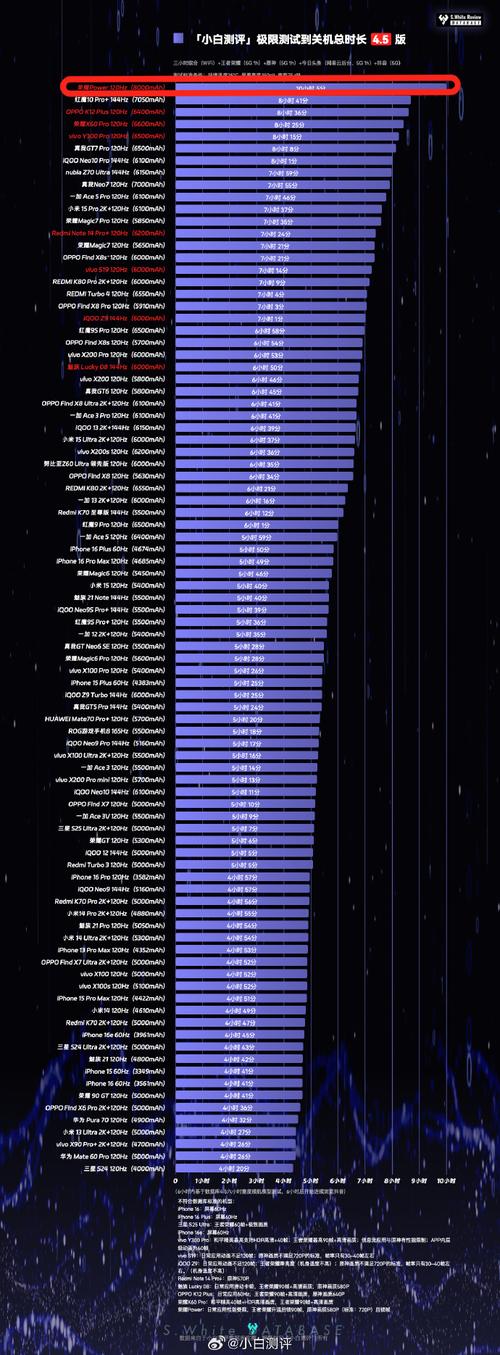 NeoPower续航技术准则,续航如何提升?-图1 NeoPower续航技术准则,续航如何提升?-图1