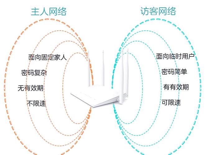 无线网络如何实现Internet访问?-图1 无线网络如何实现Internet访问?-图1