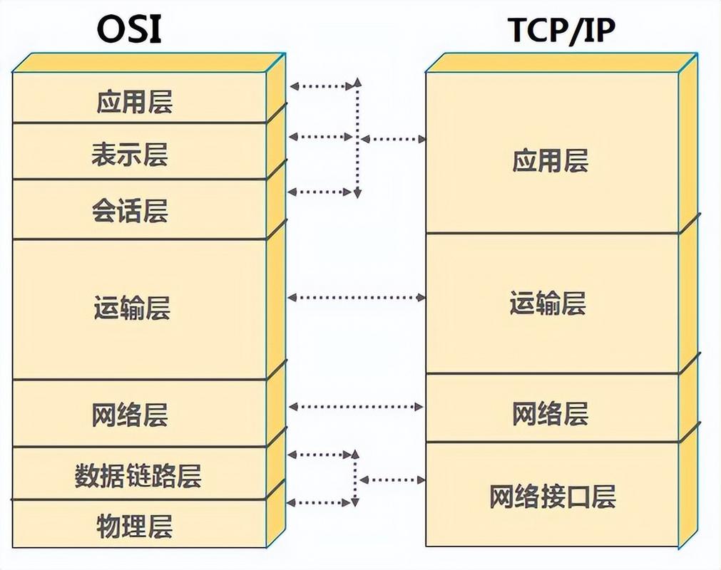 internet的网络类型是-图2 internet的网络类型是-图2