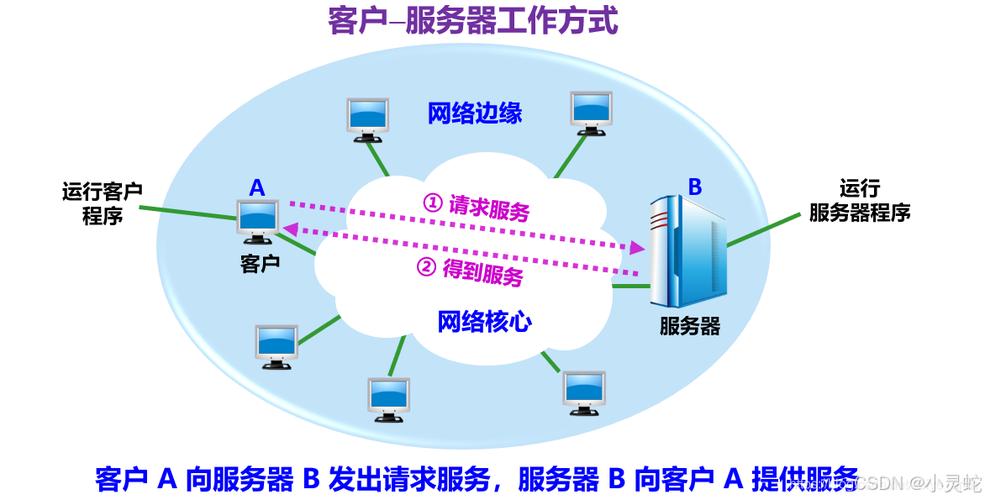 internet的网络类型是-图3 internet的网络类型是-图3