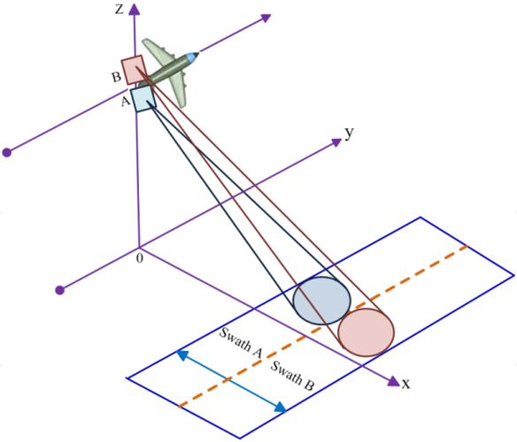 MIMO技术MATLAB仿真如何实现?-图2 MIMO技术MATLAB仿真如何实现?-图2