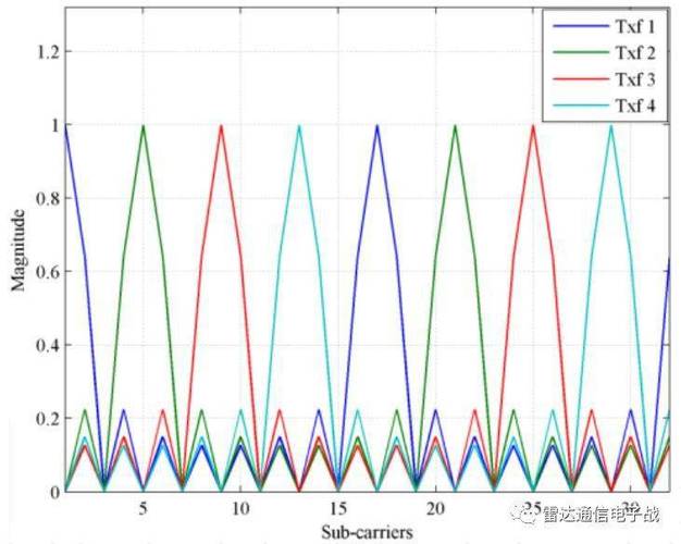 MIMO技术MATLAB仿真如何实现?-图1 MIMO技术MATLAB仿真如何实现?-图1