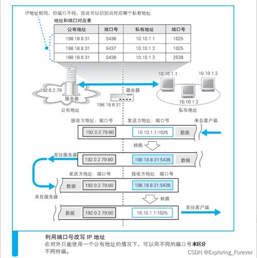 ip地址与网络其他系统有冲突-图3 ip地址与网络其他系统有冲突-图3