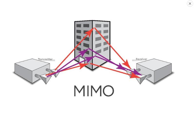 iPhone支持MIMO技术,实际体验如何?-图1 iPhone支持MIMO技术,实际体验如何?-图1