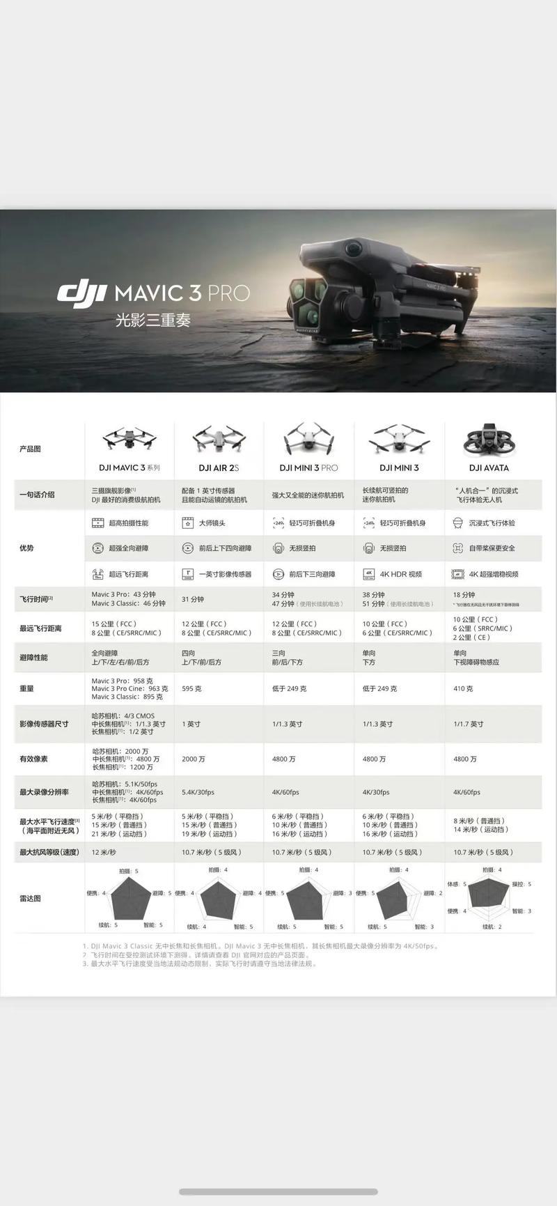 hr无人机和大疆无人机差异-图2 hr无人机和大疆无人机差异-图2