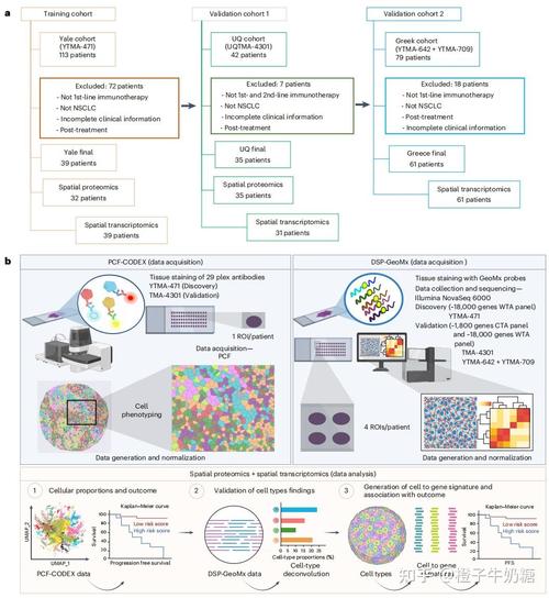Smallcell技术的论文-图2