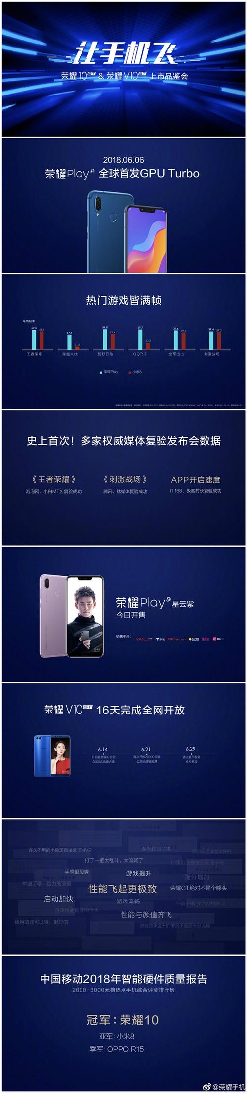 华为GPU Turbo技术更新,性能提升有何突破?-图2 华为GPU Turbo技术更新,性能提升有何突破?-图2