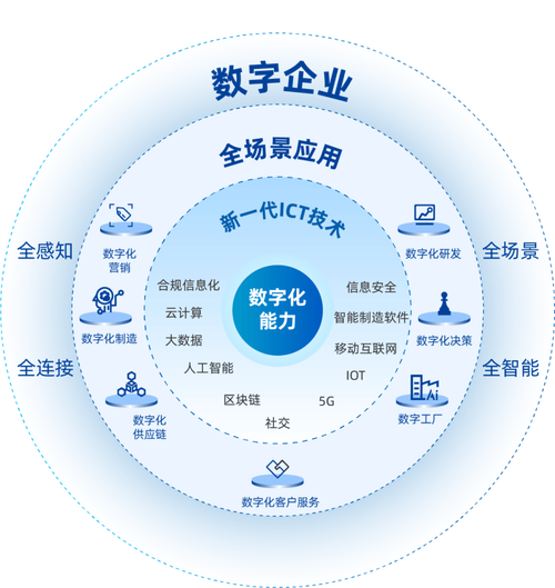 虚拟化技术在中国如何突破瓶颈？-图3