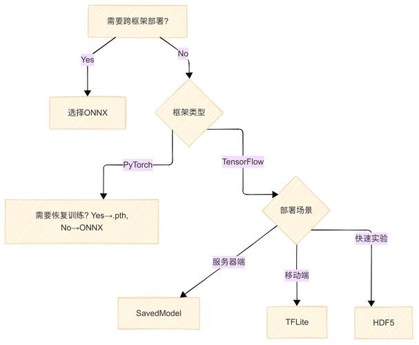 TensorFlow如何赋能无人机智能控制？-图2
