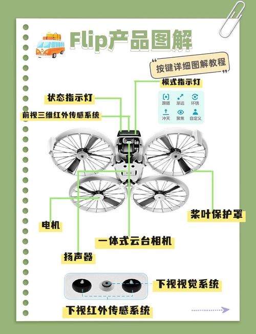 大疆无人机358wa说明书哪里找?-图3 大疆无人机358wa说明书哪里找?-图3