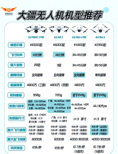 大疆无人机358wa说明书哪里找?-图1 大疆无人机358wa说明书哪里找?-图1