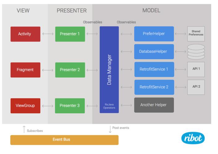 android 项目技术特点-图1 android 项目技术特点-图1