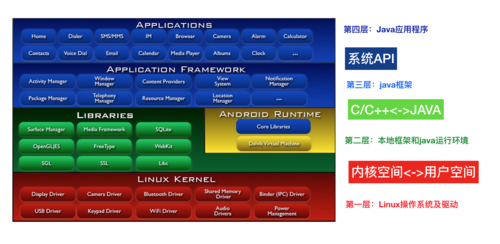 android 项目技术特点-图2 android 项目技术特点-图2